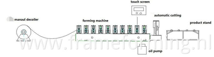 Glazed Roll Forming Machine